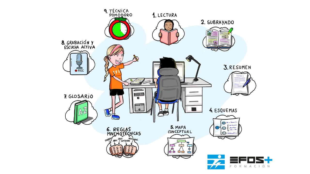 Técnicas de estudio