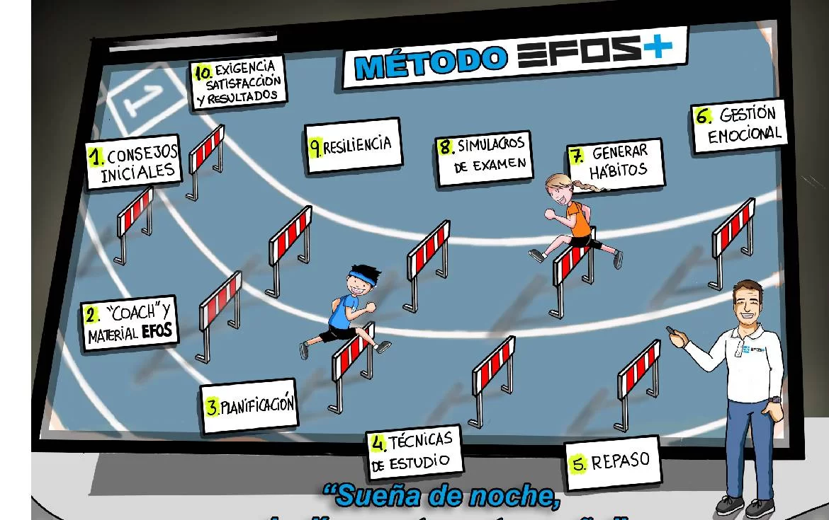 Método EFOS