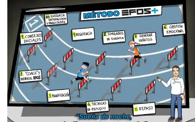 MÉTODO EFOS: cómo preparar oposiciones de manera integral y eficaz