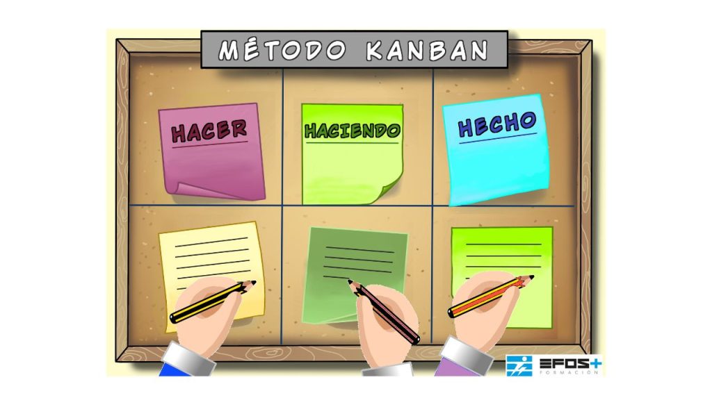 La aplicación del Método Kanban para opositores