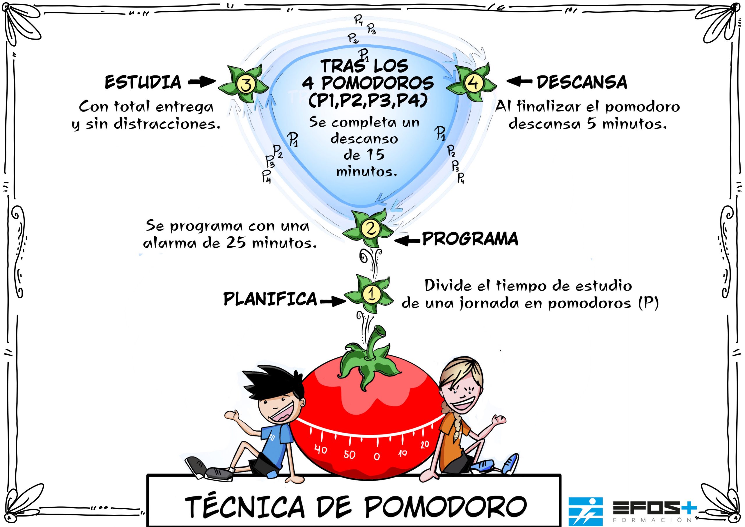 Pomodoro