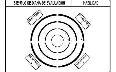 Diana de evaluación: una herramienta esencial para todo opositor
