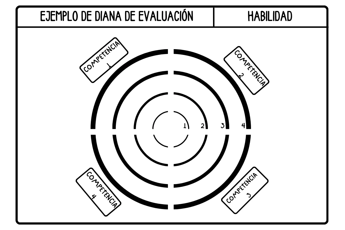 diana de evaluación