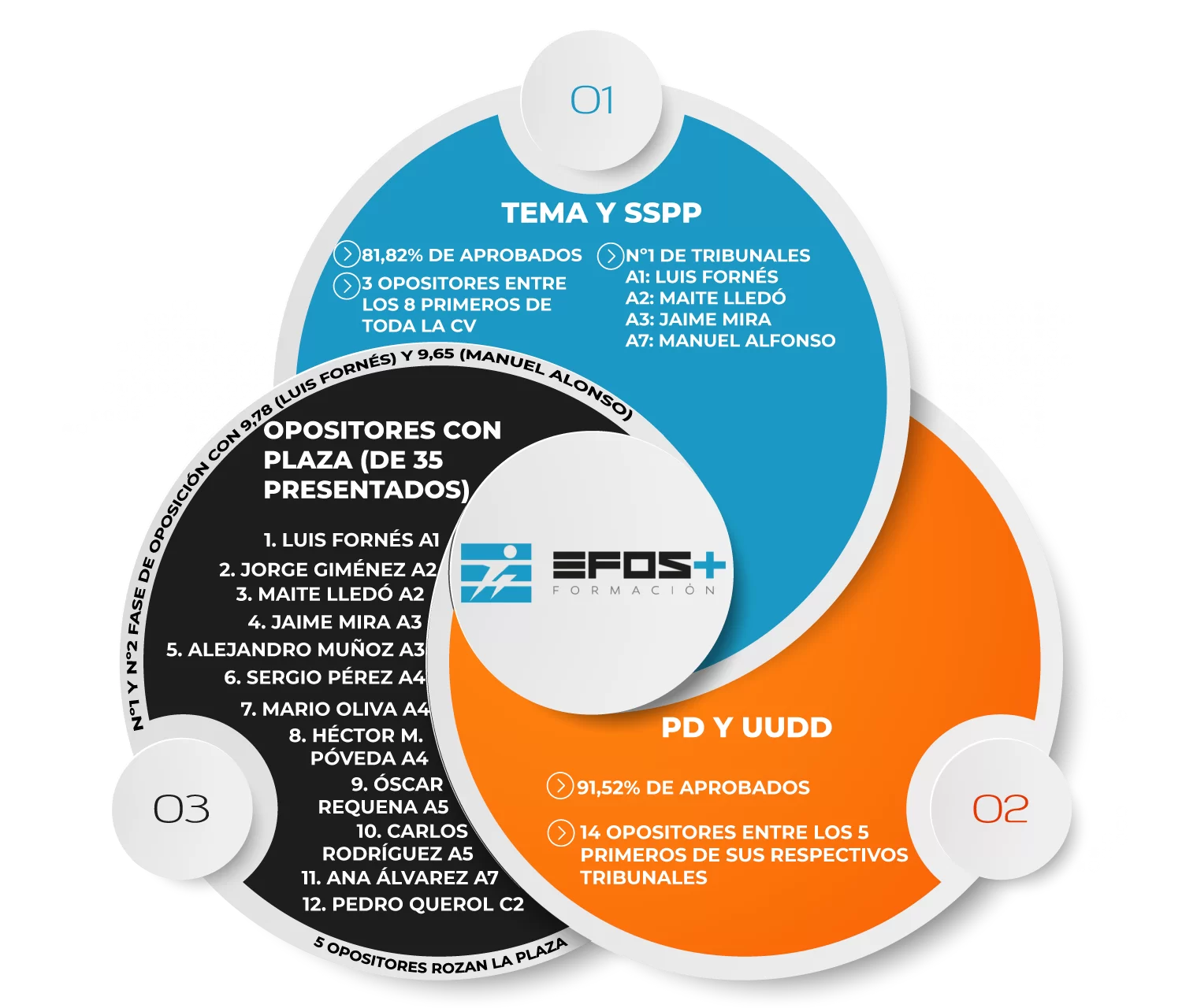 infografia4web