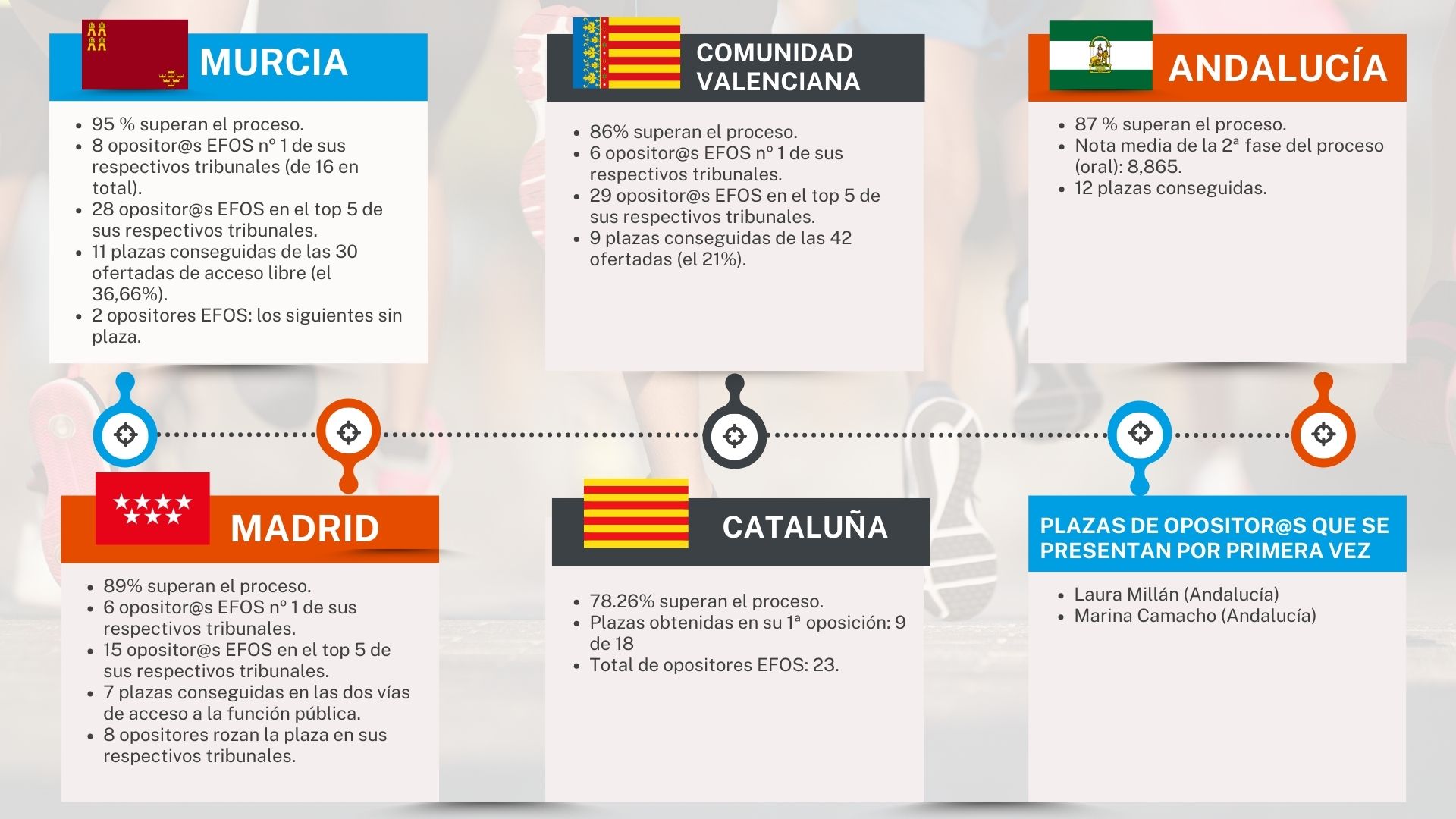 Estadísticas 2022 (1)