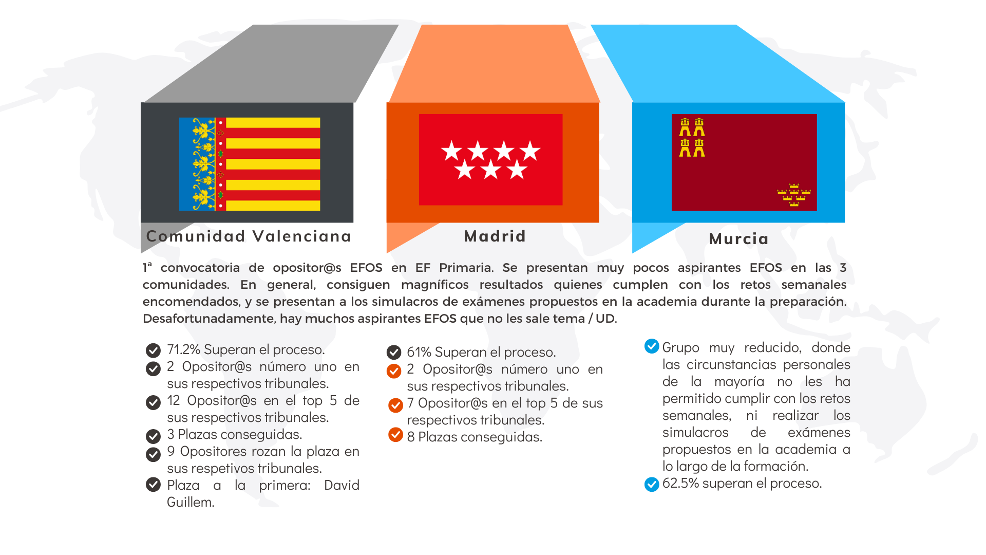 Estadísticas 2022