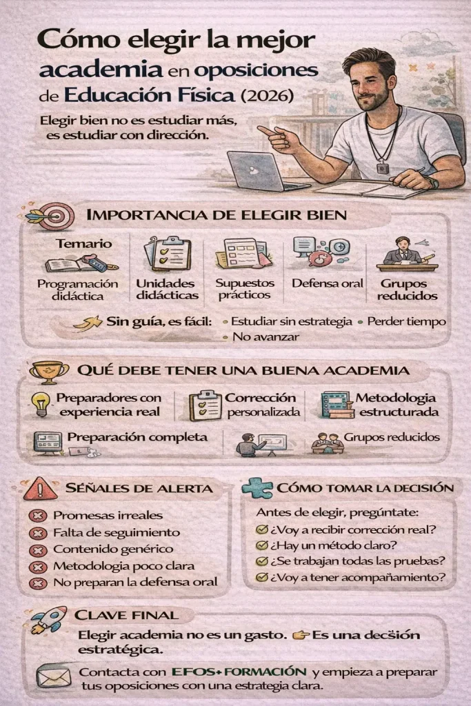 Mejor academia de oposiciones de Educación Física